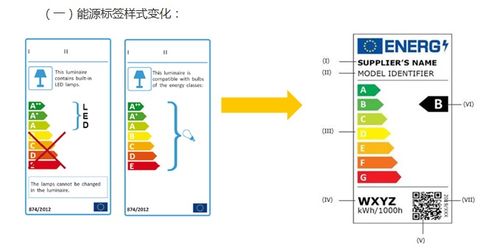 欧盟照明产品新ERP指令EU2019 2020知多少 ERP认证增加频闪测试